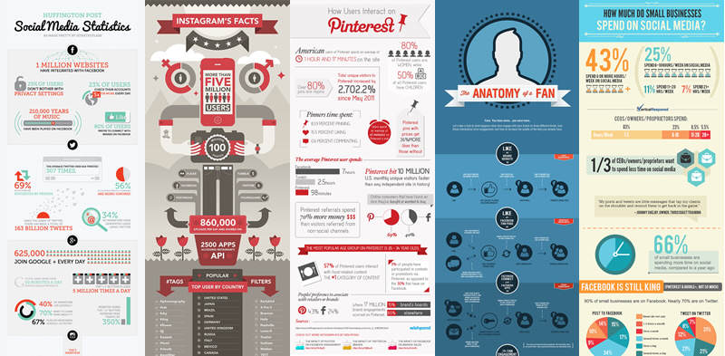 Social media Infographics